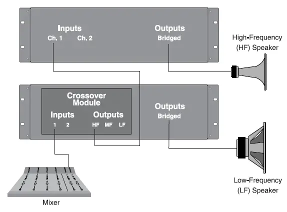 Crown-133472-1A-Amplifier-Application-Guide-fig- (35)