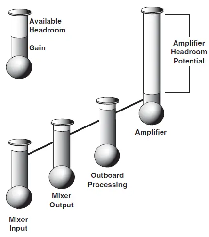 Crown-133472-1A-Amplifier-Application-Guide-fig- (39)