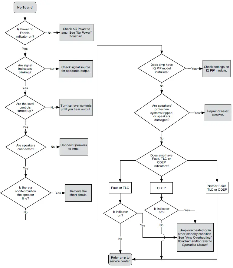 Crown-133472-1A-Amplifier-Application-Guide-fig- (42)