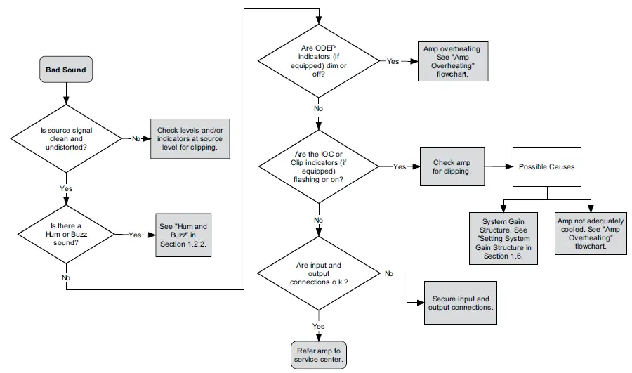 Crown-133472-1A-Amplifier-Application-Guide-fig- (43)