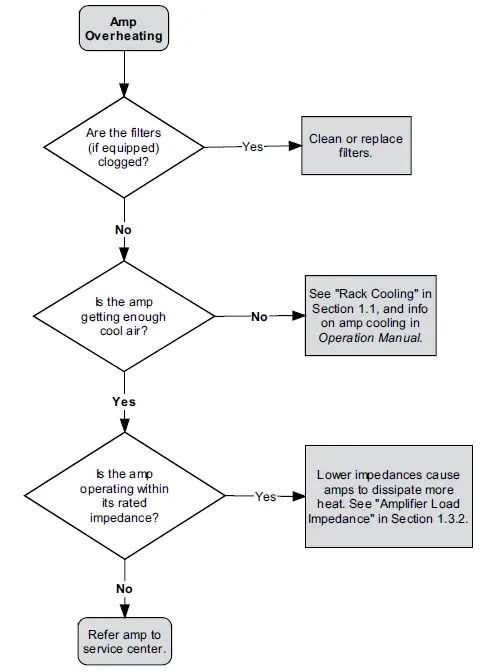 Crown-133472-1A-Amplifier-Application-Guide-fig- (44)