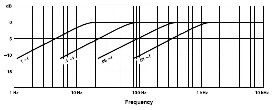 Crown-133472-1A-Amplifier-Application-Guide-fig- (9)
