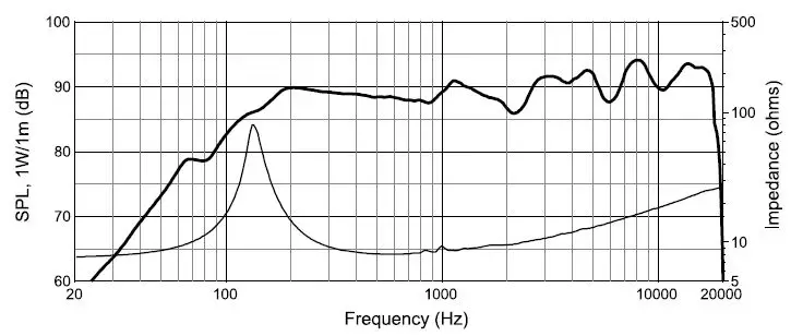 JBL CSS8004 Commercial Series Ceiling Speaker-fig- (1)