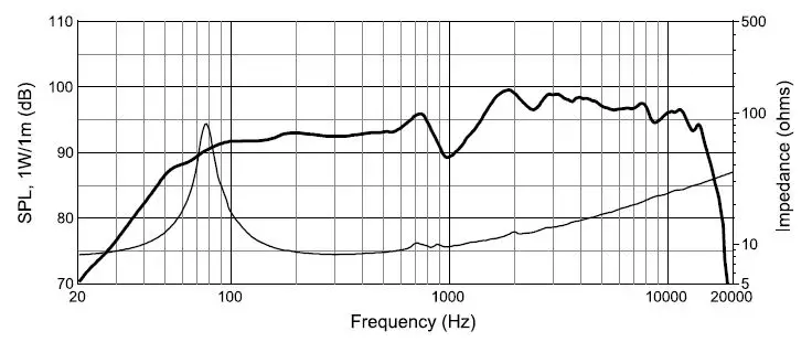 JBL CSS8004 Commercial Series Ceiling Speaker-fig- (3)