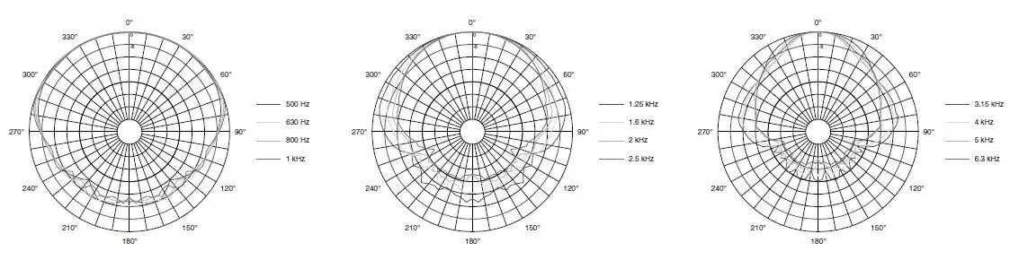 JBL CSS8004 Commercial Series Ceiling Speaker-fig- (6)