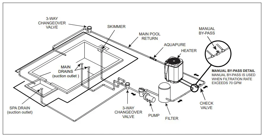 Jandy H0744700 VersaTemp JRT Series Heat Pump - Plumbing Layout