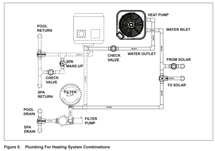 Jandy H0744700 VersaTemp JRT Series Heat Pump - System