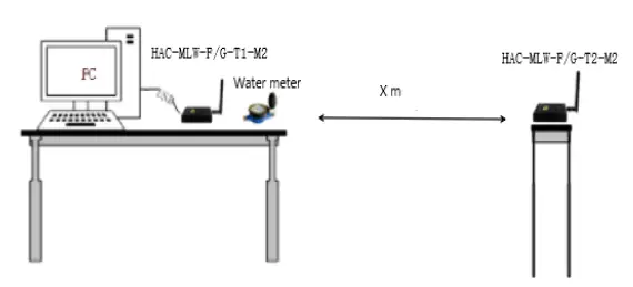 HAC-WRW-E1-Pulse-Reader- (4)
