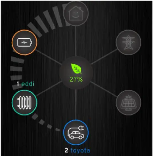 myenergi libbi Series Home Battery 12