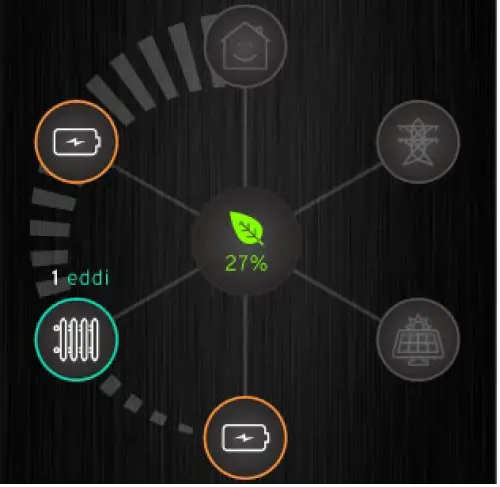 myenergi libbi Series Home Battery 13