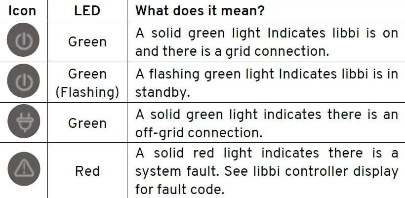 myenergi libbi Series Home Battery 19