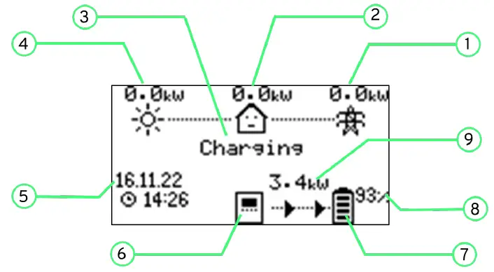 myenergi libbi Series Home Battery 25