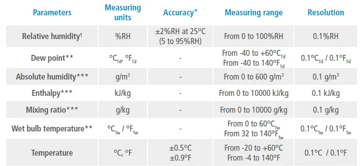 Sauermann Si-HH3 Thermo Hygrometer fig-5