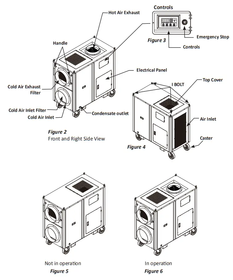 GLOBAL INDUSTRIAL 293118 High Capacity Air Conditioner - Fig