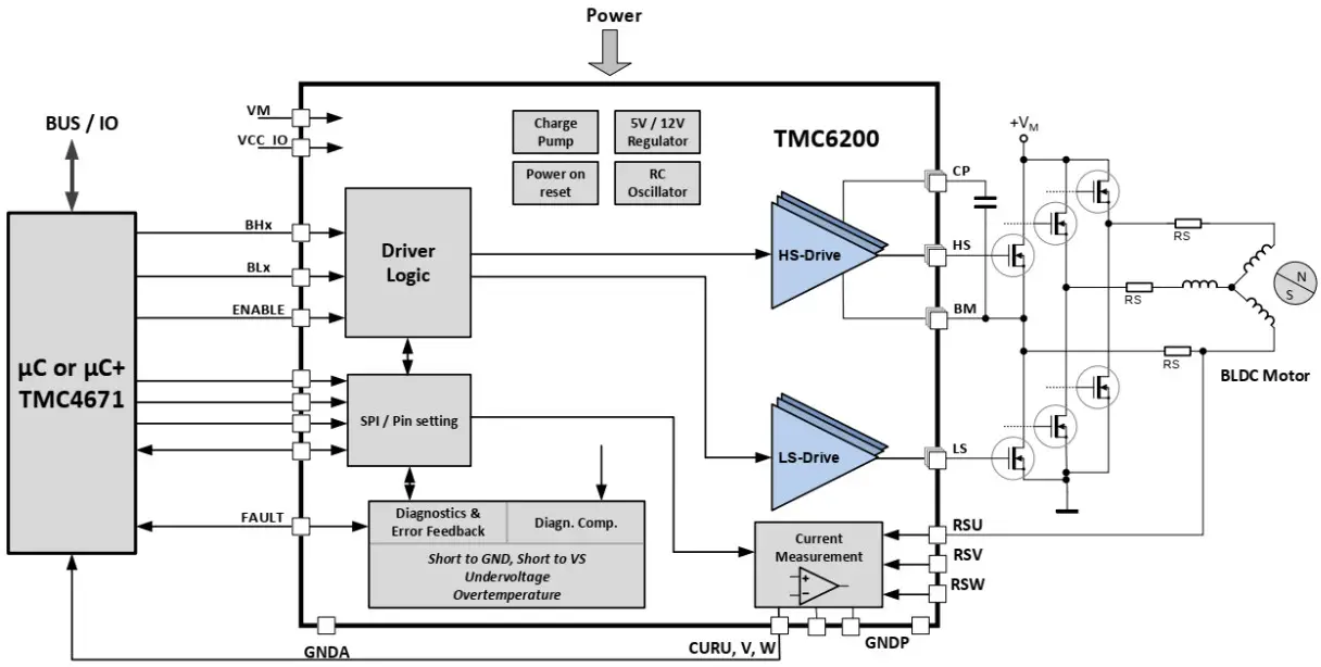 TRINAMIC TMC6200 EVAL Evaluation Kit - Diagram