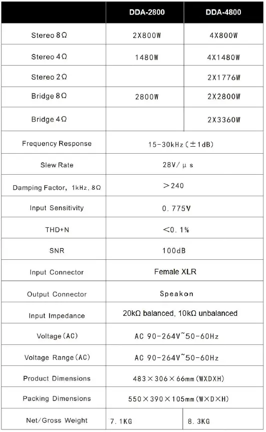 DATEQ DDA-2800 Professional Audio Power Amplifier 5