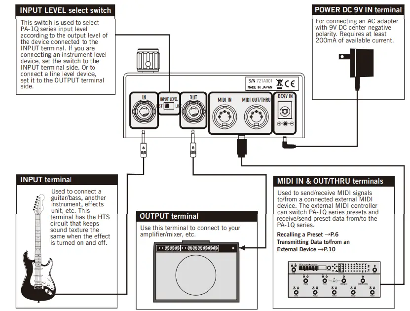 Controls and indicators