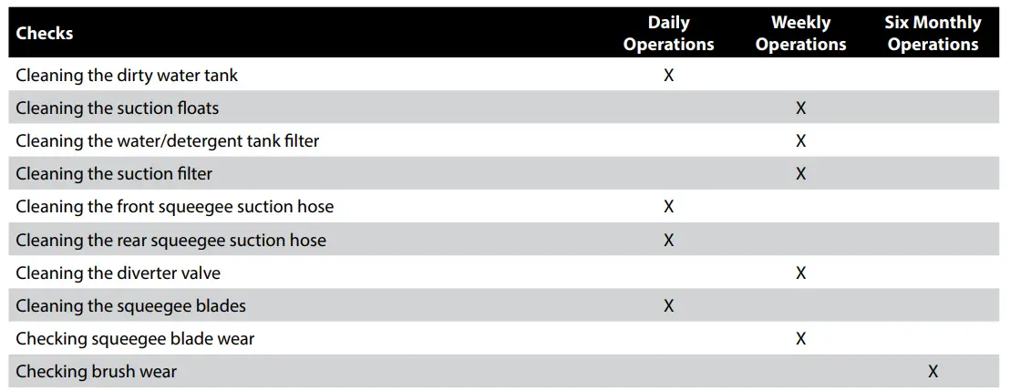 DUSTBANE-19376-Micro-5-Micro-Scrubber-Dryer-fig-29