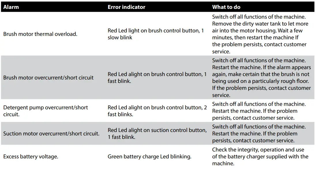 DUSTBANE-19376-Micro-5-Micro-Scrubber-Dryer-fig-32