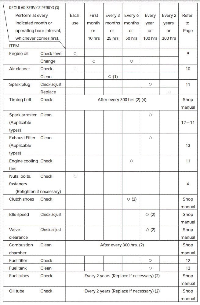 HONDA-GX25-Stationary-Engine-20