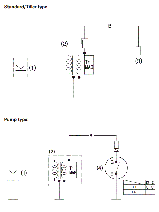 HONDA-GX25-Stationary-Engine-49