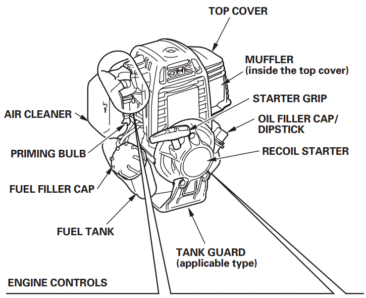 HONDA-GX25-Stationary-Engine-6