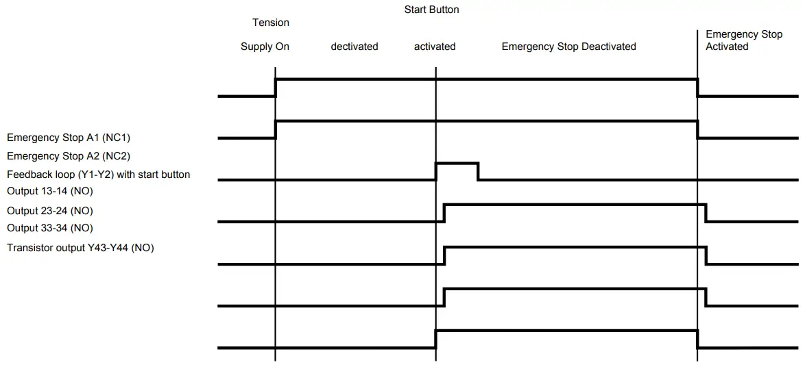 Functional Diagram XPS-AC