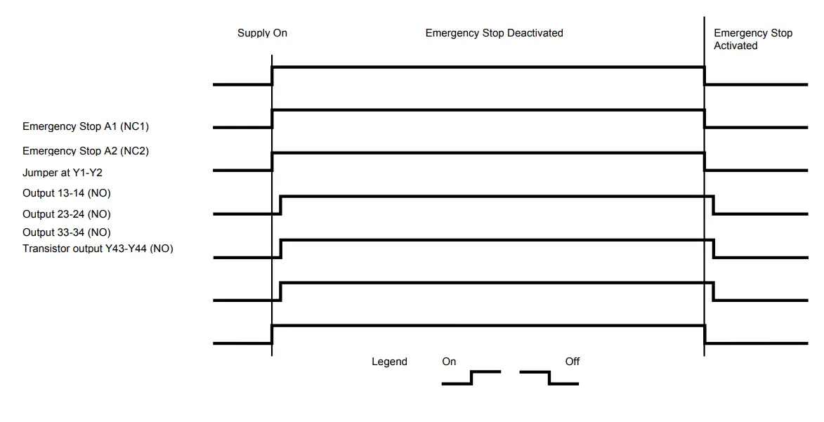Functional Diagram XPS-AC