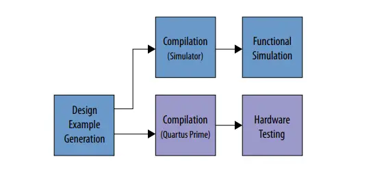ALTERA-Arria-10-Hybrid-Memory-Cube-Controller-Design-Example-FIG- (1)
