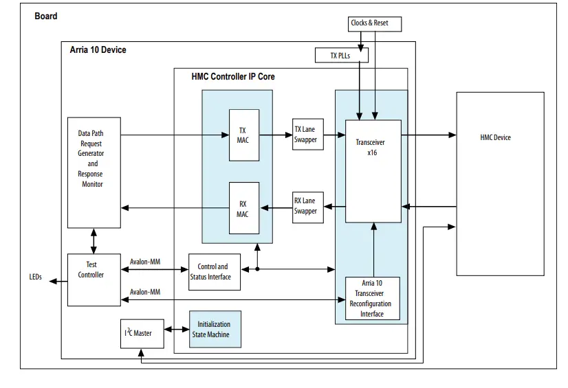 ALTERA-Arria-10-Hybrid-Memory-Cube-Controller-Design-Example-FIG- (11)