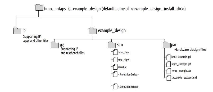 ALTERA-Arria-10-Hybrid-Memory-Cube-Controller-Design-Example-FIG- (2)
