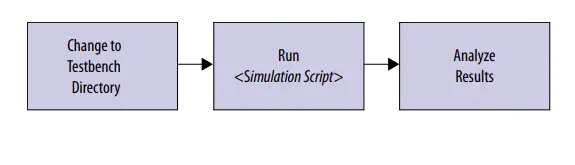 ALTERA-Arria-10-Hybrid-Memory-Cube-Controller-Design-Example-FIG- (8)