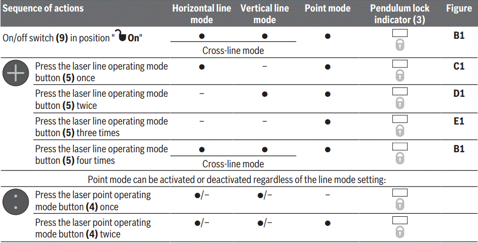 BOSCH-2-15-GCL-Professional-Combi-Laser-fig-22