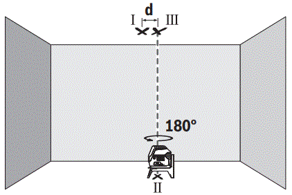 BOSCH-2-15-GCL-Professional-Combi-Laser-fig-33