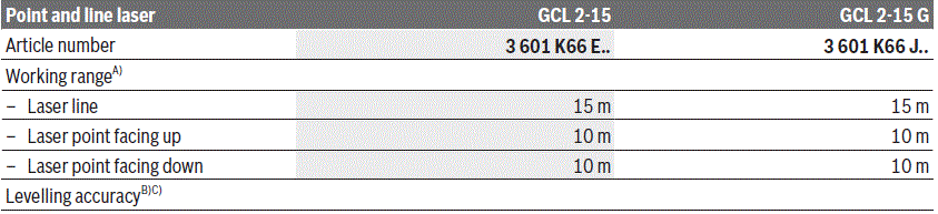 BOSCH-2-15-GCL-Professional-Combi-Laser-fig-35