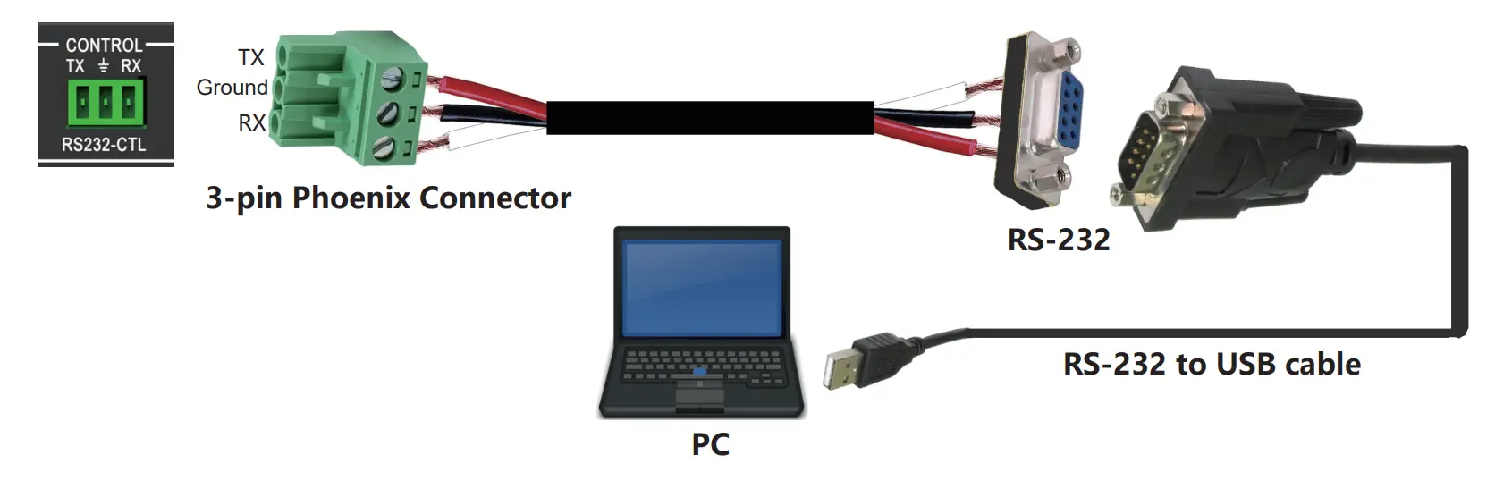 RS-232 Control Connection