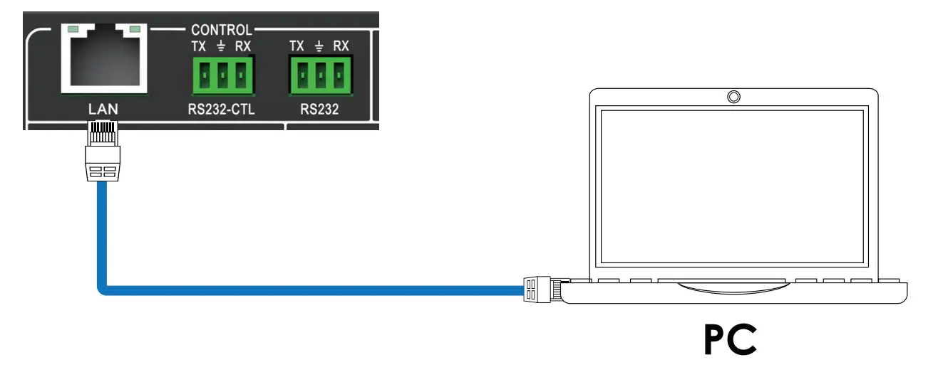 Network Control Connection