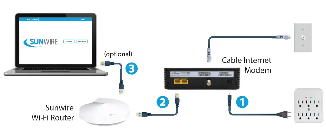 SUNWIRE-Hitron-CDA3-w-M5-Deco-Home-Internet-01