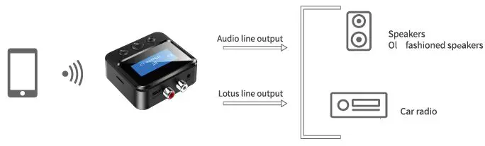 BAISHUN C39 Bluetooth Transmitter Receiver-FIG-2