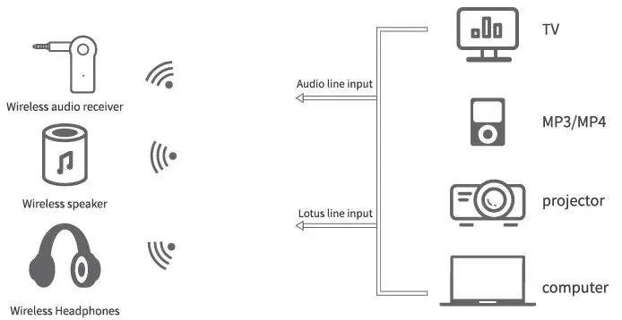 BAISHUN C39 Bluetooth Transmitter Receiver-FIG-3
