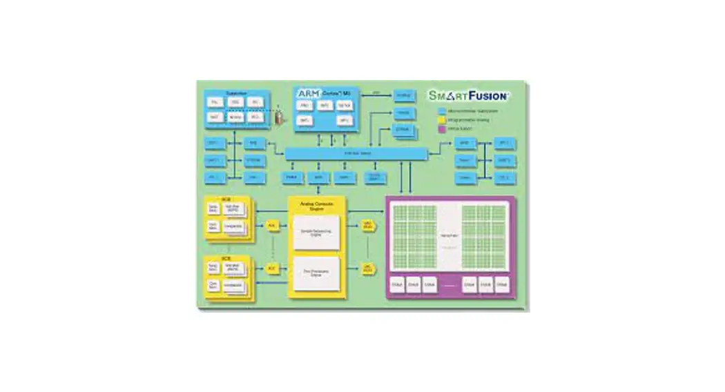 Actel Smartfusion Microcontroller Subsystem (mss) User Guide Actel Smartfusion Microcontroller Subsystem (mss) User Guide