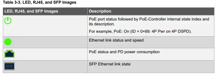 MICROCHIP-PDS-204GCO-Next-Generation-Outdoor-Power-Over-Ethernet-Switch-FIG-10