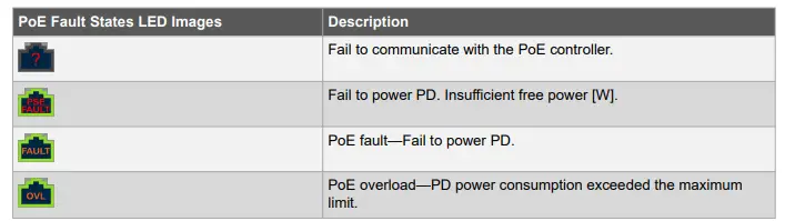MICROCHIP-PDS-204GCO-Next-Generation-Outdoor-Power-Over-Ethernet-Switch-FIG-9