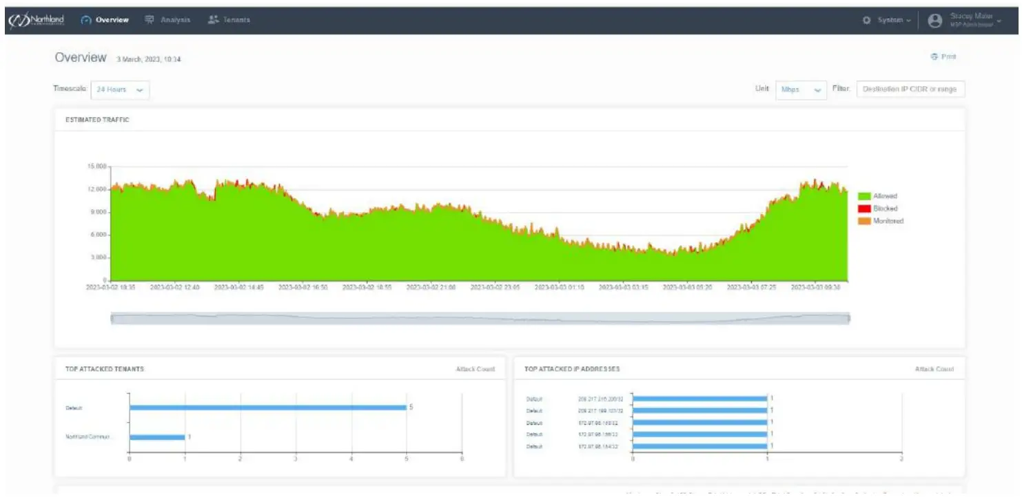 Sample Overview Screen