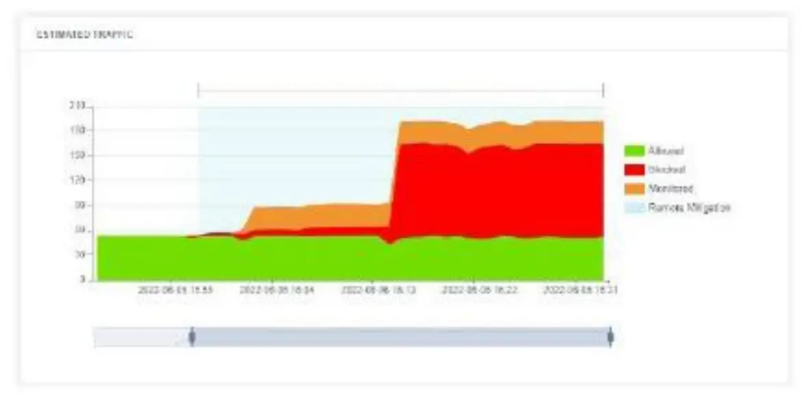 Service Overview And Attack Analysis