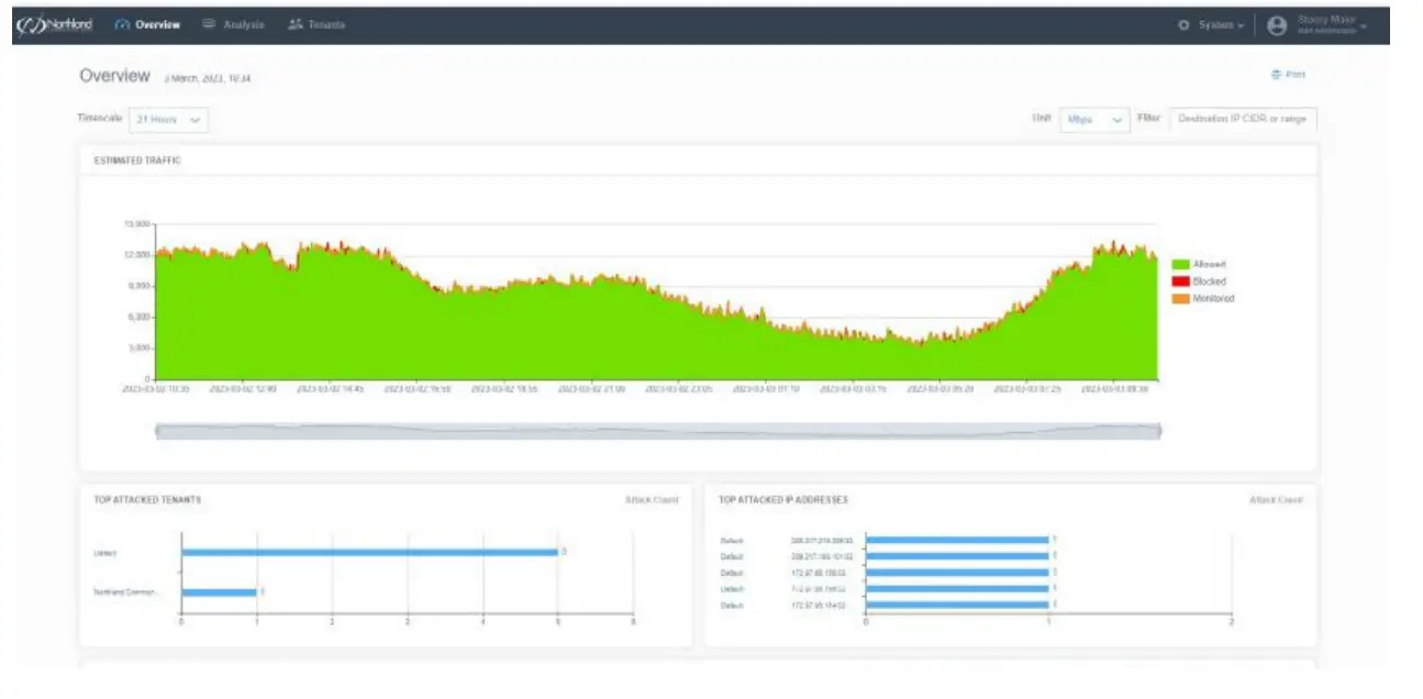 Service Overview Screen