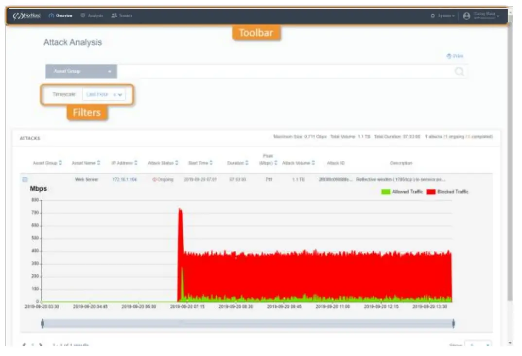 Attack Analysis Screen