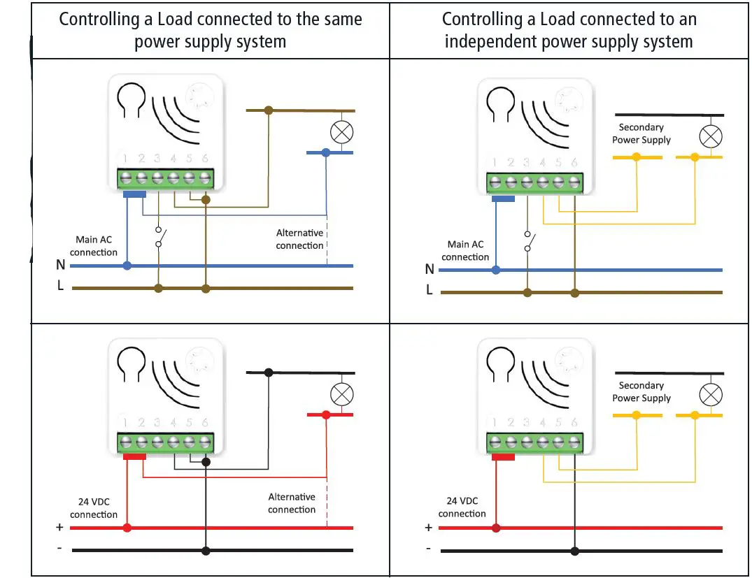 CHERUBINI-A510082-META-Dry-Contact-Switch-7-fig-2