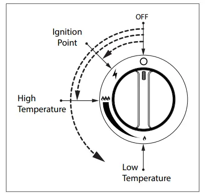 NEWAGE 66913 36 Inch Liquid Propane 5 Burner Grill - fig 6