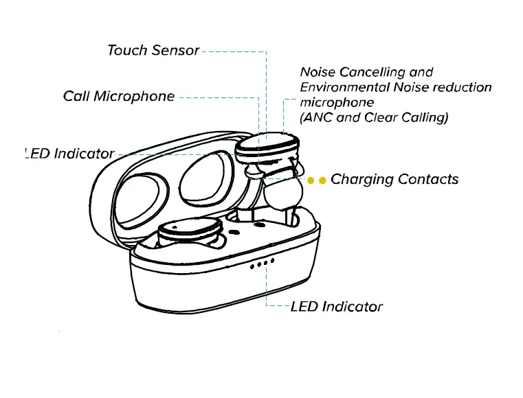 ALTEC-LANSING-TN11RH3-AL-Nanobuds-ANC-2-0-Earbuds-and-Charging-Case-fig-4